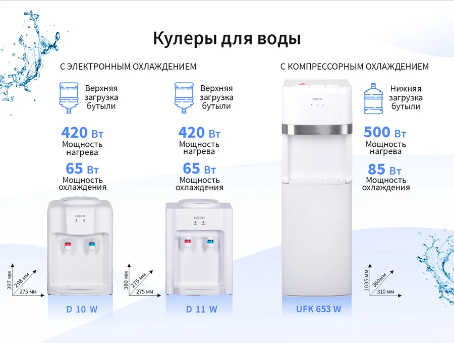 Кулеры для воды NORD — свежесть и комфорт для дома и офиса
