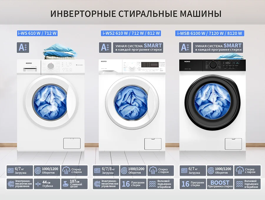 Умные стиральные машины NORD: технология заботы, которая работает на Вас