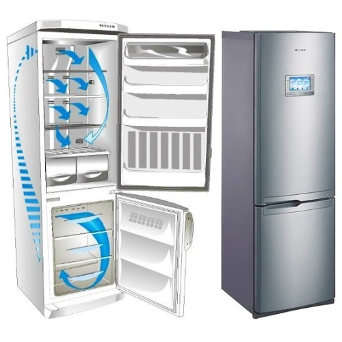 Преимущества и недостатки ионизатора воздуха в холодильнике